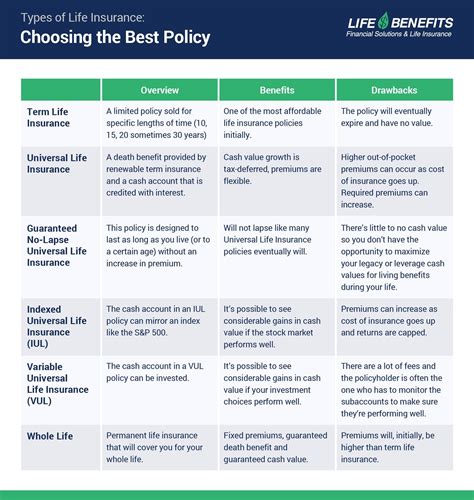 6 Most Common Types Of Life Insurance 2023 Guide Life Benefits