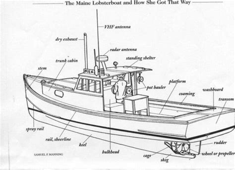 Maine Lobster Boat Diagram Joescrabshack Nauticalbeach Crafts