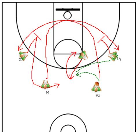 printable basketball dribbling drills