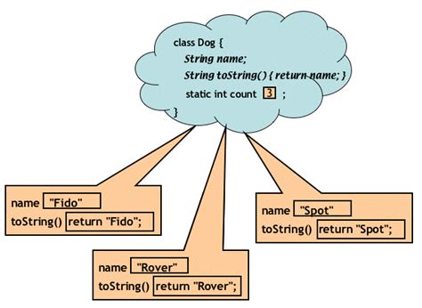 How To Use Static Method In Java With Example Java67