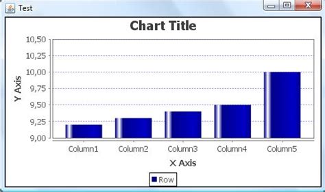 Java Change The Starting Value Of Value Axis In Bar Chart With