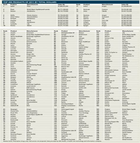 Diabetes Medication List Help Diabetes