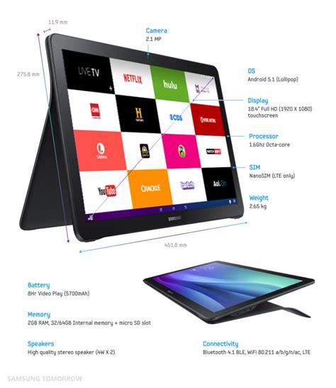 Fourroms Samsung Galaxy View Largest Android Phone With Tv Support