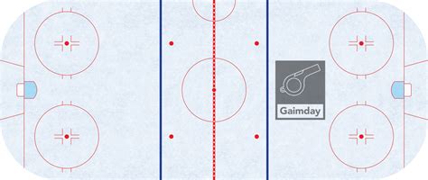 Hockey Rink Lines Explained With Images Gaimday