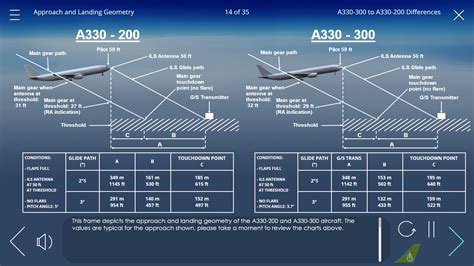 Airbus A330 200 To Airbus A330 300 Differences Training Cpat Global