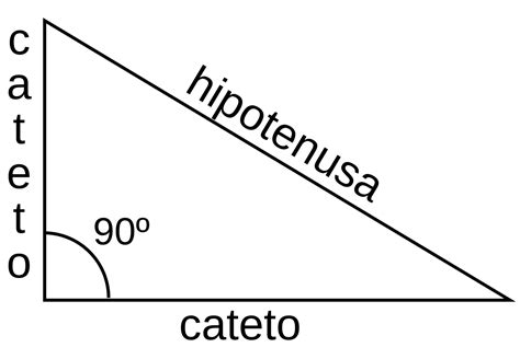 Teorema De Pitágoras Con Su Demostración Y Todo Matemáticas Digitales