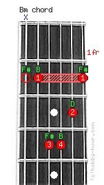 Join learners like you already enrolled. Bm Guitar Chord