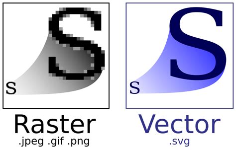 What Is Vector Graphics An Introduction