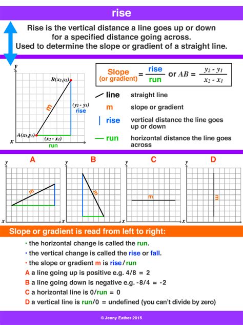 Rise A Maths Dictionary For Kids Quick Reference By Jenny Eather