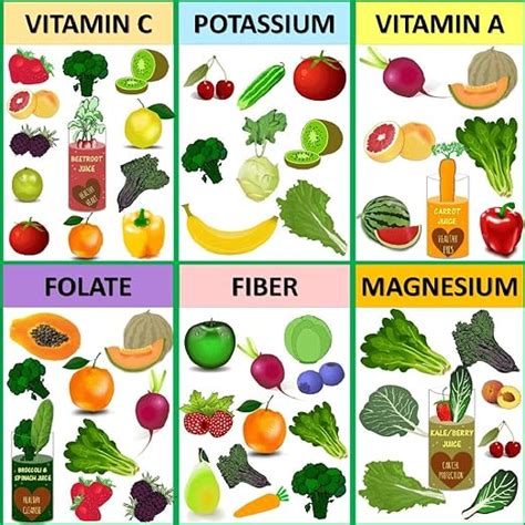 Healthy Nutritious Food Vitamin Chart Poster 13 X 13