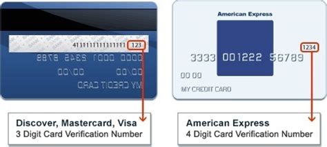 The card companies use different names for these security codes. How to find the CVV number on a Visa debit card - Quora