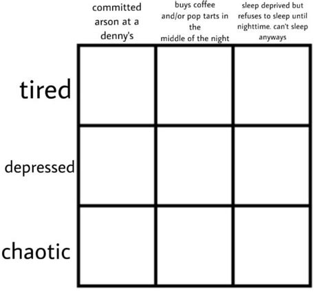 Alignment Chart In 2020 Drawing Meme Meme Template Character Template
