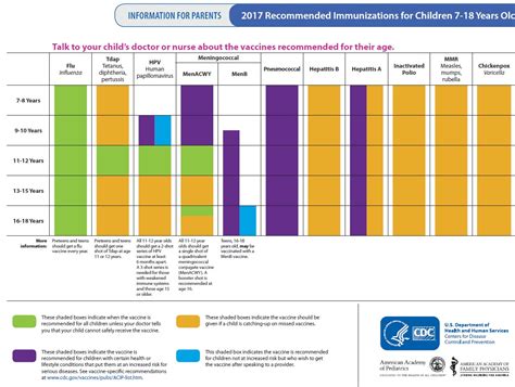 A practical guide, susan k. Upcoming Event - Free Kids Immunization | Midwest Asian ...