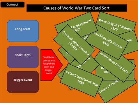 Causes Of Ww2 Teaching Resources