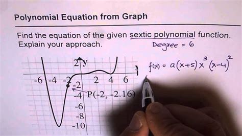 22 Find Equation Of Sextic Polynomial From Graph Youtube
