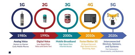 5g All You Need To Know