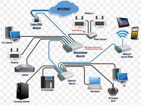 These protocols affect various devices on a single network — including computers, routers and servers — to ensure each one, and the network as a whole, perform optimally. Computer Network Local Area Network System Information ...