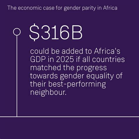 Gender Balance Is A Powerful Agent Of Change For Africas Growth