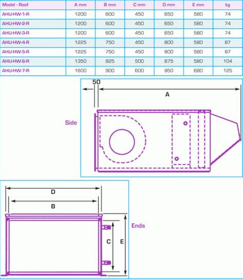 Natural ventilation shall be provided. "AHU"/HW" Air Handling Units with LPHW Heater - Vectaire