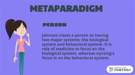 BEHAVIORAL SYSTEM MODEL By DOROTHY JOHNSON YouTube