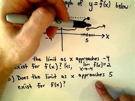 The trouble is, the notation is sloppy, or at least, our standard to evaluate an integral you should be given a domain. Finding Limits from a Graph - YouTube