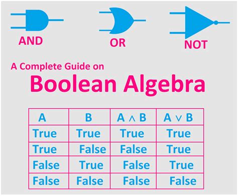 Boolean Algebra Operation Laws Calculation Truth Table Etechnog