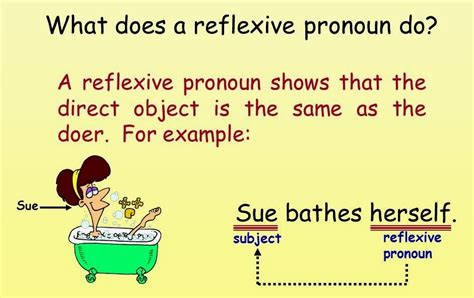 Pronoun definition, any member of a small class of words found in many languages that are used as replacements or substitutes for nouns and noun phrases, and that have very general reference, as i, you, he, this, it, who, what. Outside My Classroom: GRAMMAR: Reflexive pronouns