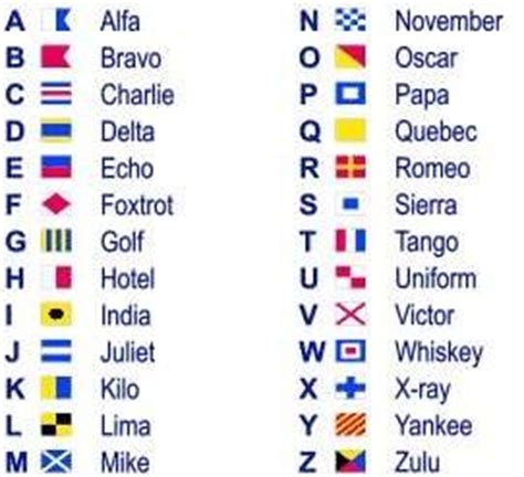 Most popular sites that list maritime alphabet code. Z Zulu 1 Inch (1