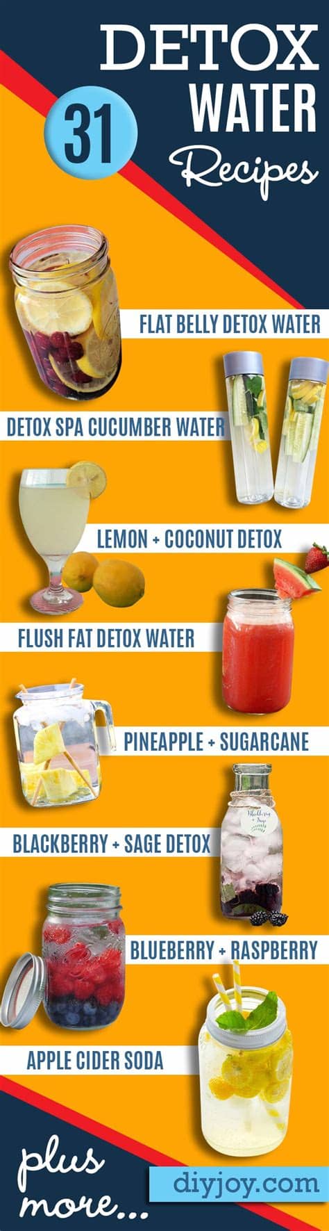 Smoothies health drink healthy drinks smoothie drinks juicer recipes healthy juice recipes juicy juice juicing for health smoothie recipes · juice cleanse recipes are a great way to lose weight fast. 31 DIY DETOX Water Recipes - Drinks To Start Off 2016 Right!