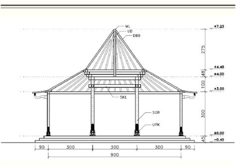 STRUKTUR JOGLO | PENDOPO JOGLO | Rumah, Denah rumah, Arsitektur