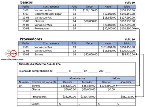 Ejemplo De Balance De Comprobacion De Saldos Opciones De Ejemplo 8448