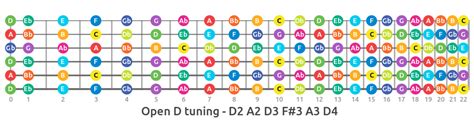 10 Alternate Guitar Tunings You Should Try