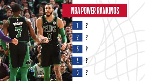 National nba featured columnistoctober 12, 2020. NBA Power Rankings: Boston Celtics, Utah Jazz rise and a ...