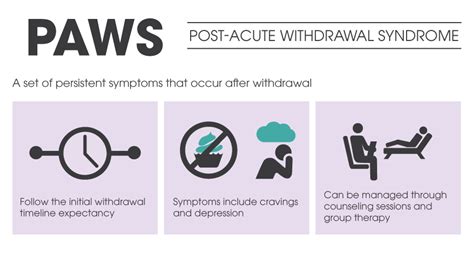 What You Need To Know About Post Acute Withdrawal Syndrome