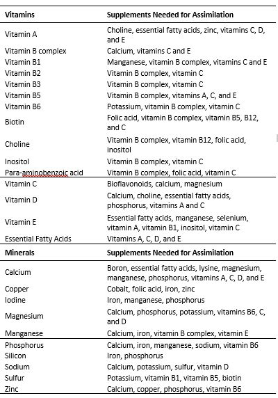 Best Printable Vitamin And Mineral Chart Artofit