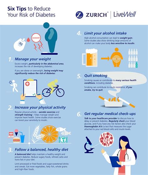 Diabetes And You Zurich Insurance