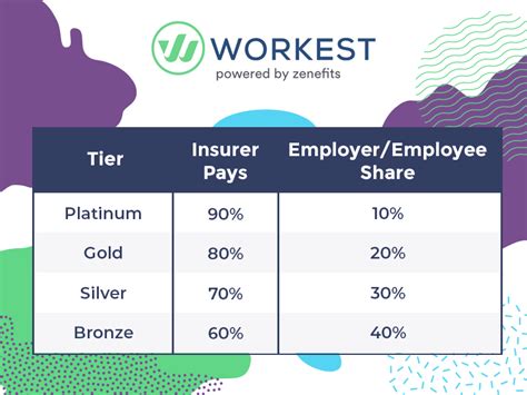 With a qsehra, a small business allocates a monthly healthcare allowance yes; Best Health Insurance Plans for Small Businesses | Workest