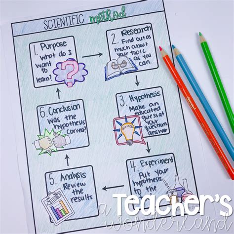 3 Different Ways To Take Notes In A Science Lesson A Teachers Wonderland
