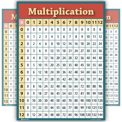 Multiplication Table Learning : times table chart 1-100 for kids ...