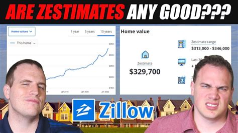 Zestimates Are Fake Evaluating The Accuracy Of Zillow Youtube