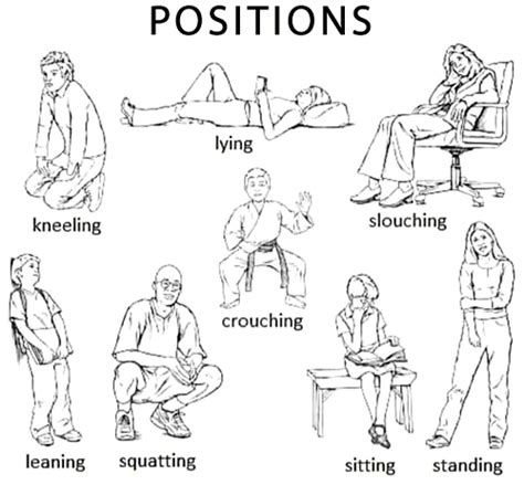 Vocabulary Body Positions Welcome To Learn English With Carlo