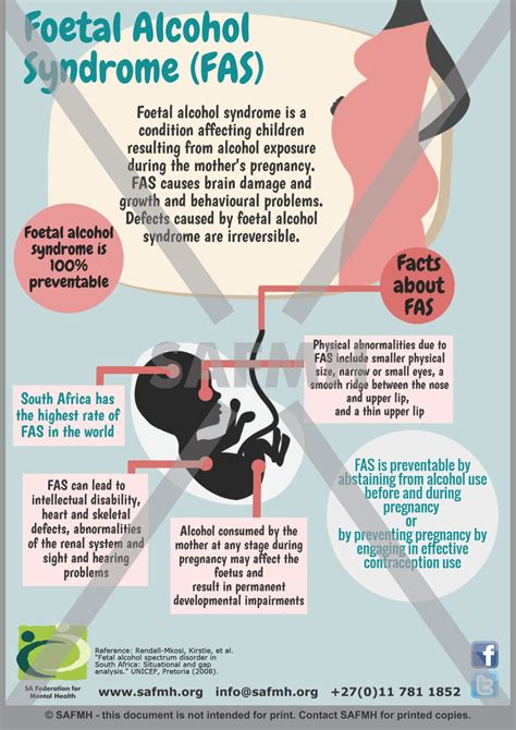 fetal alcohol syndrome poster