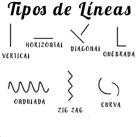 Tipos De Línea Tipos De Líneas Lineas Para Escribir Hojas De