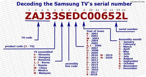 Samsung Tv Serial Numbers Decoder 2001 2020 And How To Find Explained