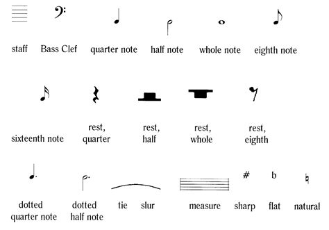 Hasil Gambar Untuk Music Rest Symbols And Meanings Music Note Symbol