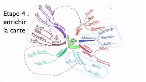 Comment Faire Une Carte Mentale Blaujournal