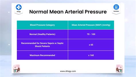 Normal Mean Arterial Pressure (map Calculator)   Drlogy Calculator.webp