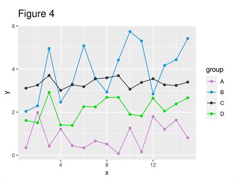 Set Color By Group In Ggplot Plot In R Examples Line Point