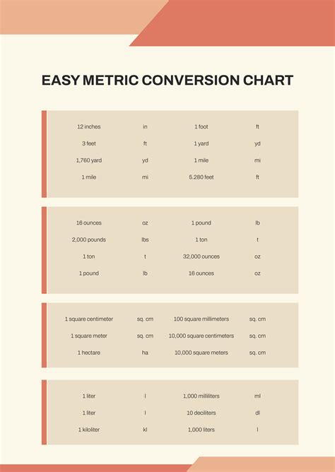 Free Easy Metric Conversion Chart Download In PDF Template Net