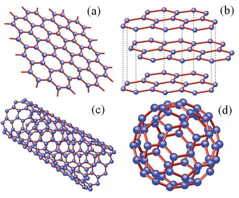 1 A Graphene Structure Where The 2d Hexagonal Lattice Of Carbons Is